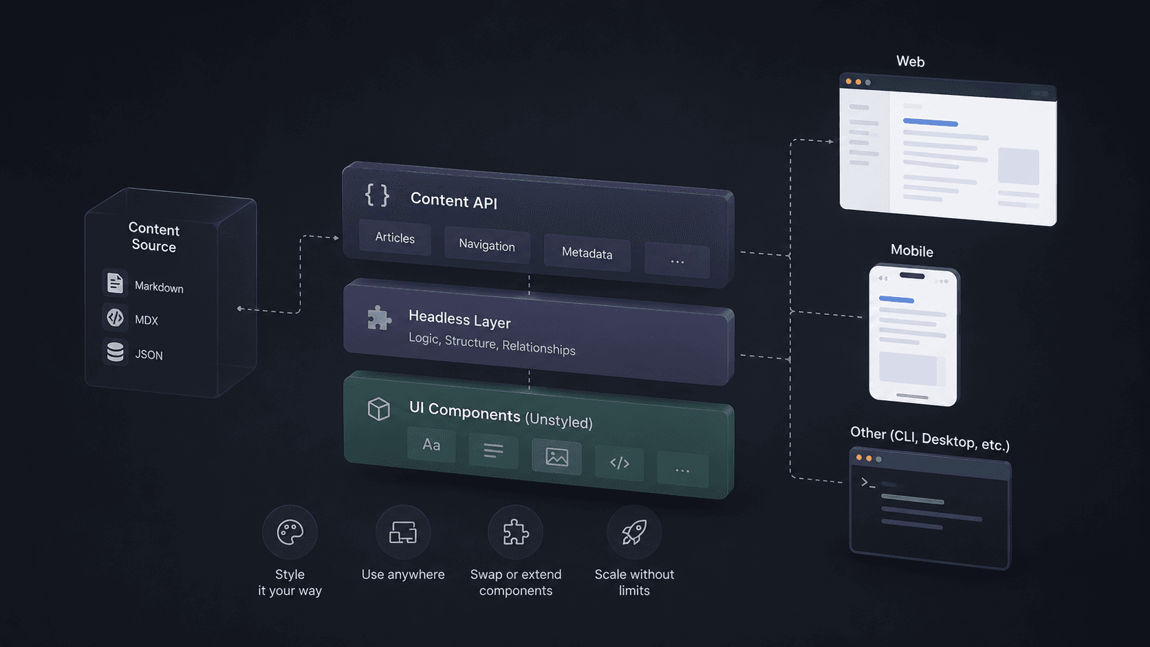 A custom documentation interface layout on screen
